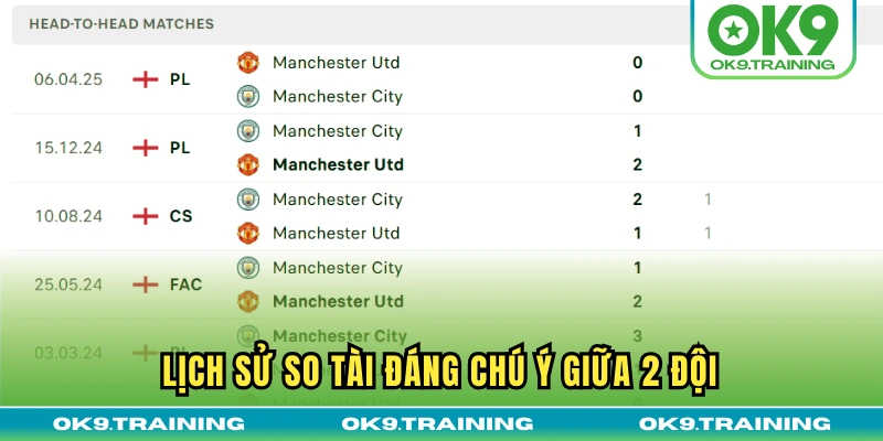 Lịch sử so tài đáng chú ý giữa 2 đội
